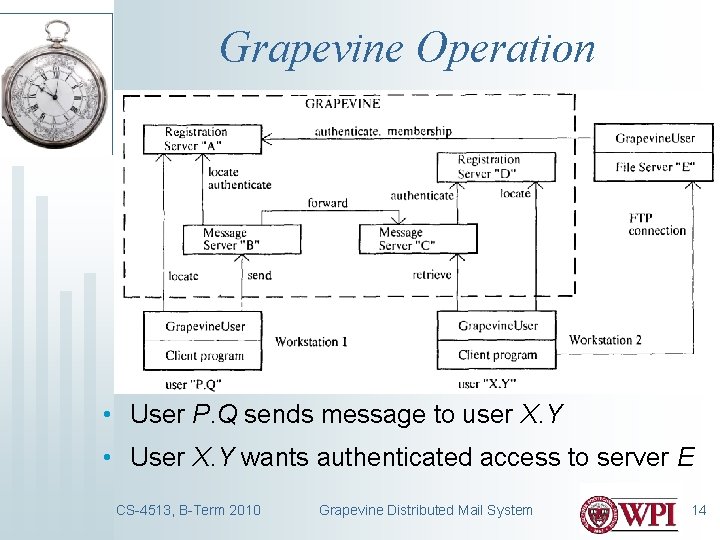 Grapevine Operation • User P. Q sends message to user X. Y • User