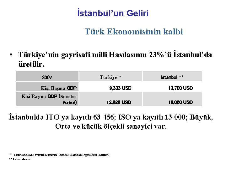 İstanbul’un Geliri Türk Ekonomisinin kalbi • Türkiye’nin gayrisafi milli Hasılasının 23%’ü İstanbul’da üretilir. 2007