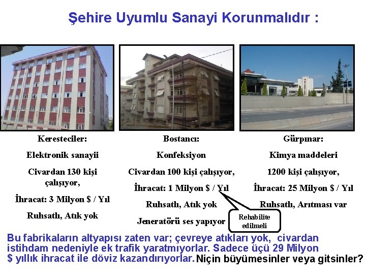 Şehire Uyumlu Sanayi Korunmalıdır : Keresteciler: Bostancı: Gürpınar: Elektronik sanayii Konfeksiyon Kimya maddeleri Civardan