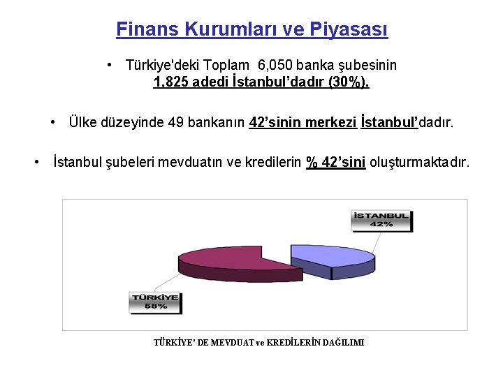 Finans Kurumları ve Piyasası • Türkiye'deki Toplam 6, 050 banka şubesinin 1, 825 adedi