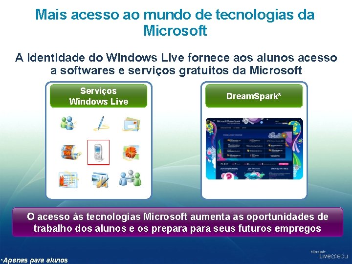 Mais acesso ao mundo de tecnologias da Microsoft A identidade do Windows Live fornece