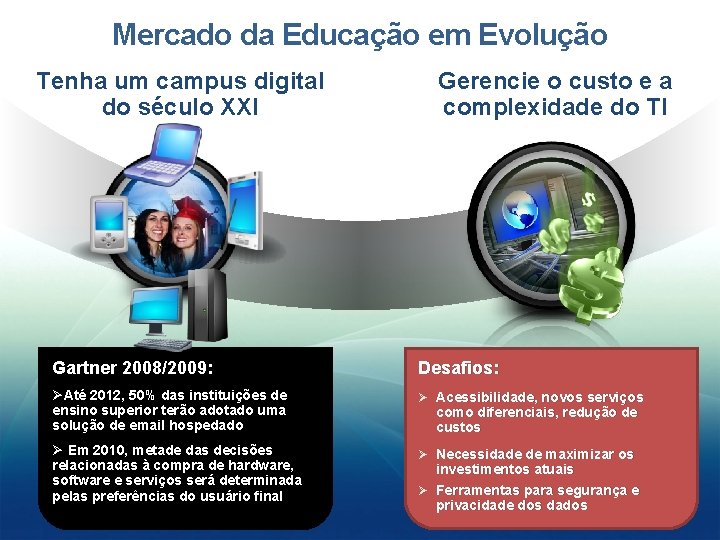 Mercado da Educação em Evolução Tenha um campus digital do século XXI Gerencie o