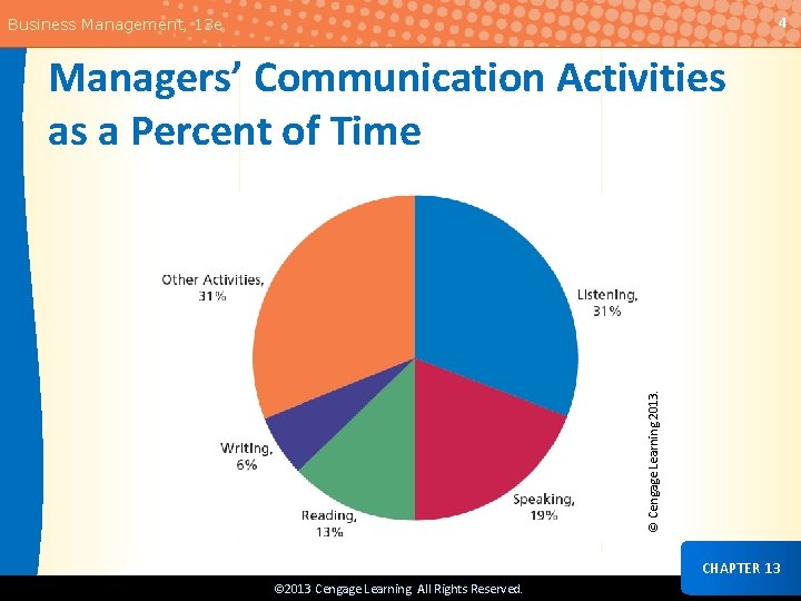 4 Business Management, 13 e © Cengage Learning 2013. Managers’ Communication Activities as a