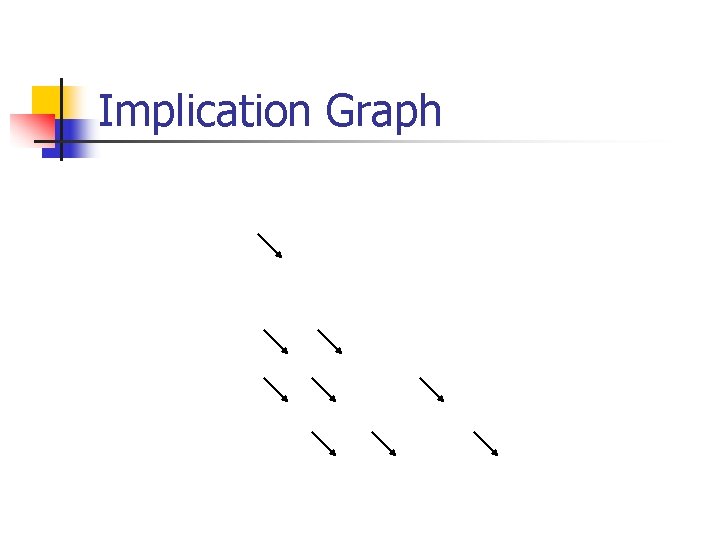 Implication Graph 