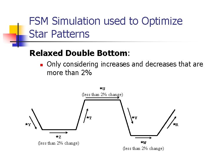 FSM Simulation used to Optimize Star Patterns Relaxed Double Bottom: n Only considering increases