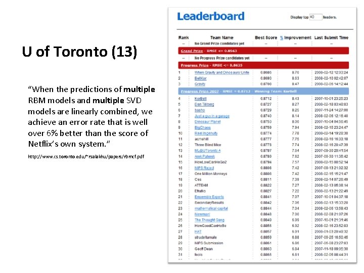 U of Toronto (13) “When the predictions of multiple RBM models and multiple SVD