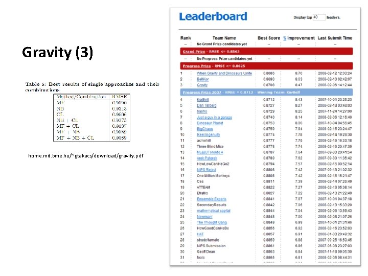 Gravity (3) home. mit. bme. hu/~gtakacs/download/gravity. pdf 