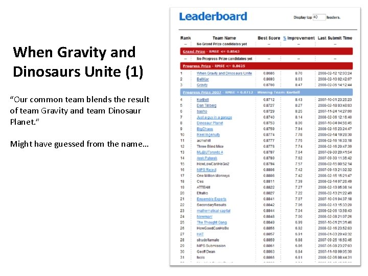 When Gravity and Dinosaurs Unite (1) “Our common team blends the result of team