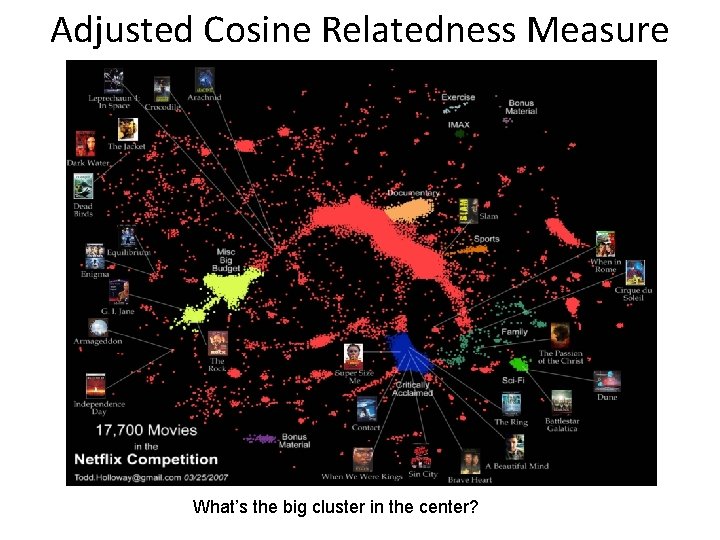 Adjusted Cosine Relatedness Measure What’s the big cluster in the center? 