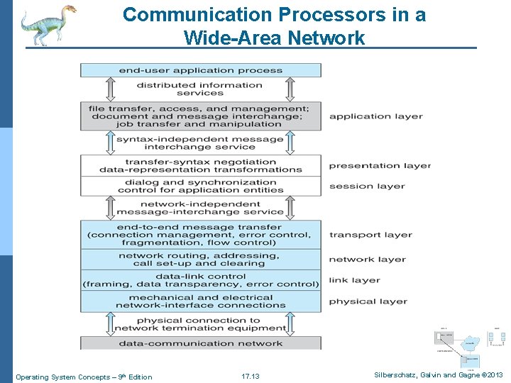 Communication Processors in a Wide-Area Network Operating System Concepts – 9 th Edition 17.
