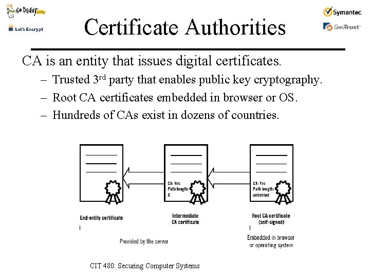 Certificate Authorities CA is an entity that issues digital certificates. – Trusted 3 rd