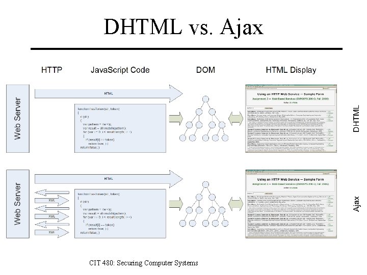 DHTML vs. Ajax CIT 480: Securing Computer Systems 
