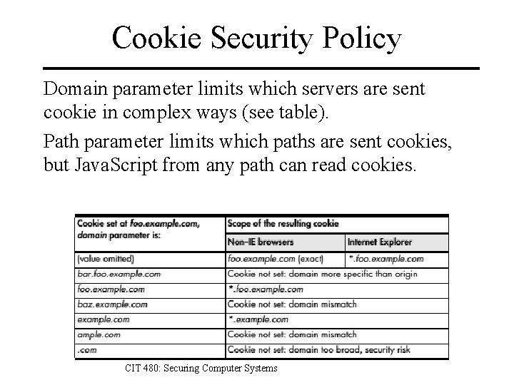 Cookie Security Policy Domain parameter limits which servers are sent cookie in complex ways