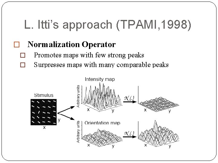 L. Itti’s approach (TPAMI, 1998) � Normalization Operator � Promotes maps with few strong