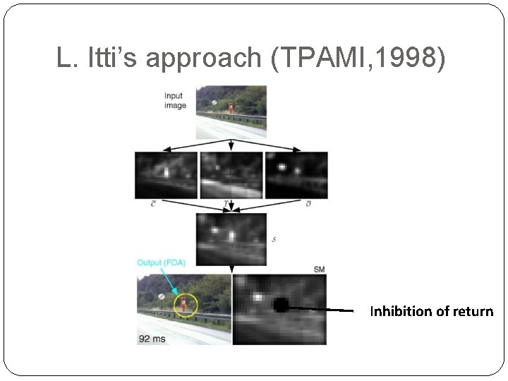 L. Itti’s approach (TPAMI, 1998) Inhibition of return 