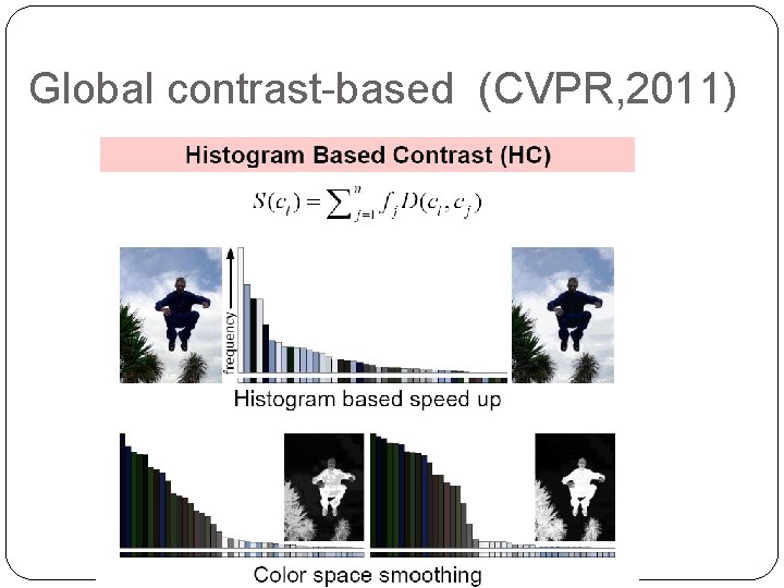 Global contrast-based (CVPR, 2011) 