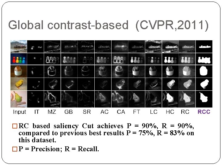 Global contrast-based (CVPR, 2011) � RC based saliency Cut achieves P = 90%, R