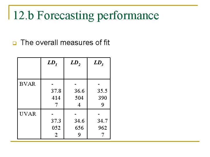 12. b Forecasting performance q The overall measures of fit LD 1 LD 2
