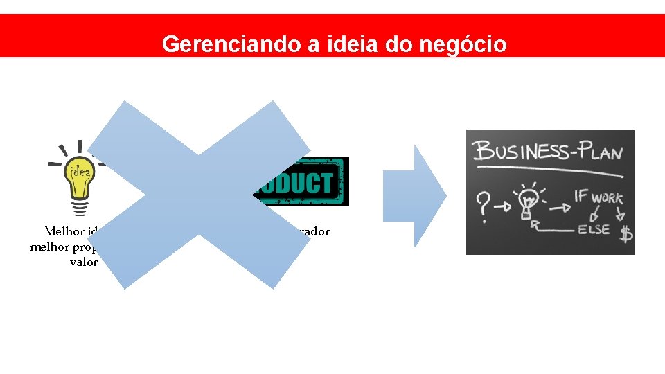 Gerenciando a ideia do negócio Melhor ideia e melhor proposta de valor Melhor produto