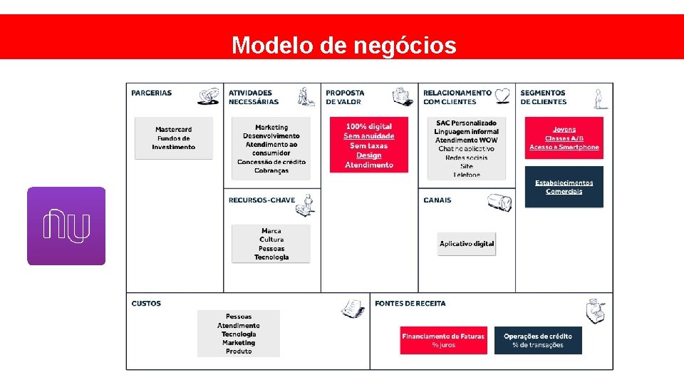 Modelo de negócios 