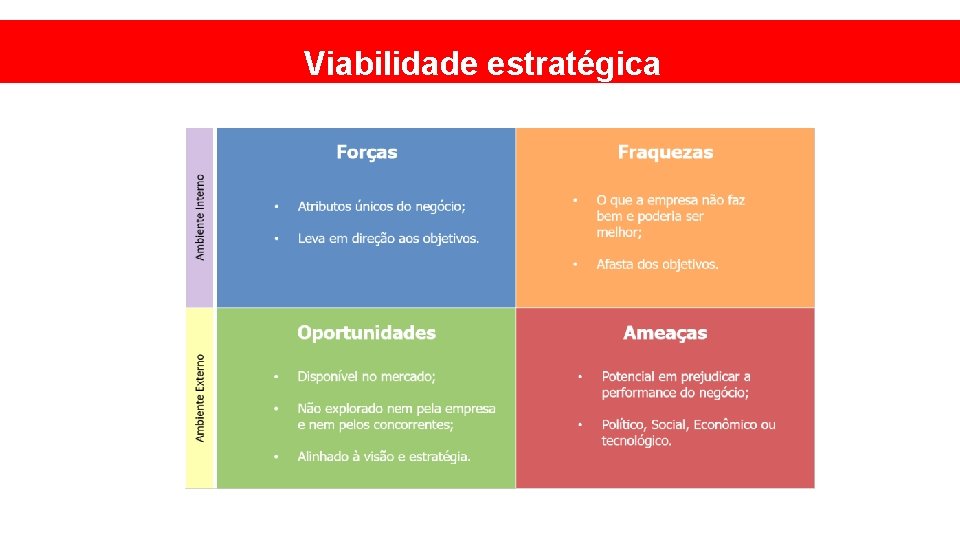 Viabilidade estratégica 