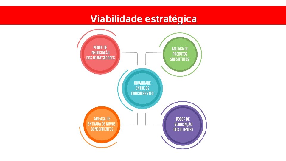 Viabilidade estratégica 