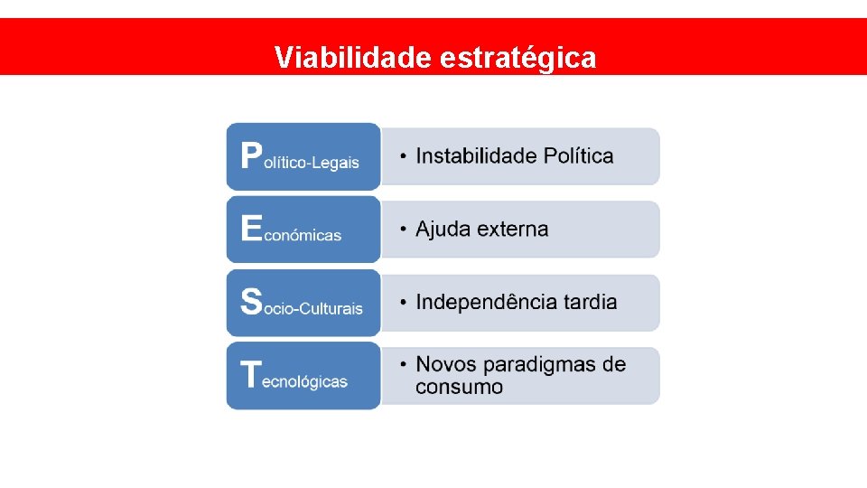 Viabilidade estratégica 