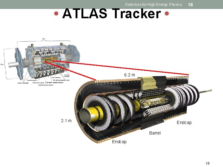 Detectors for High Energy Physics • ATLAS Tracker • 18 6. 2 m 2.
