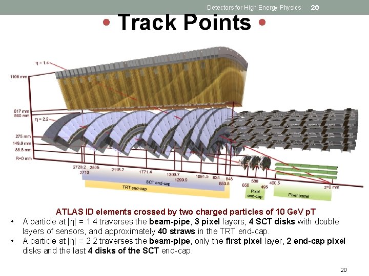 Detectors for High Energy Physics • Track Points • 20 • nnn • •