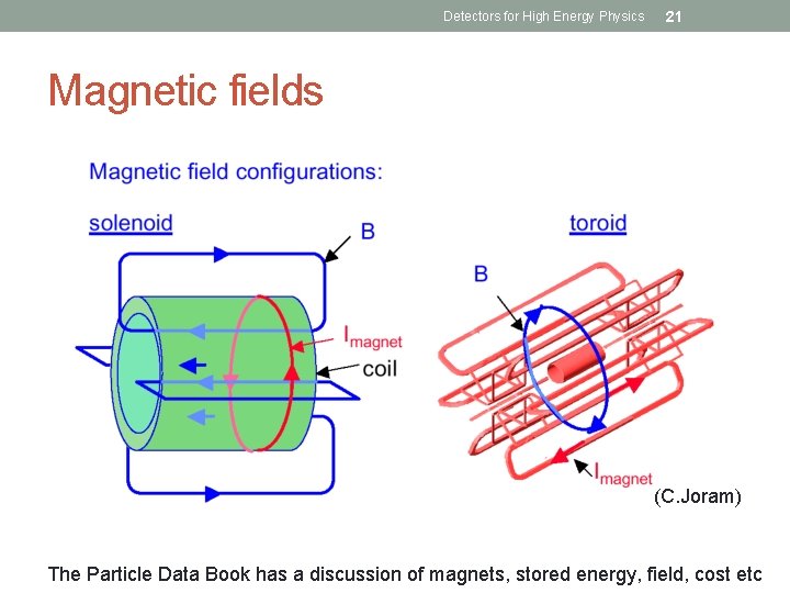 Detectors for High Energy Physics 21 Magnetic fields (C. Joram) The Particle Data Book