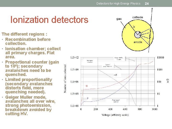 Detectors for High Energy Physics Ionization detectors The different regions : • Recombination before