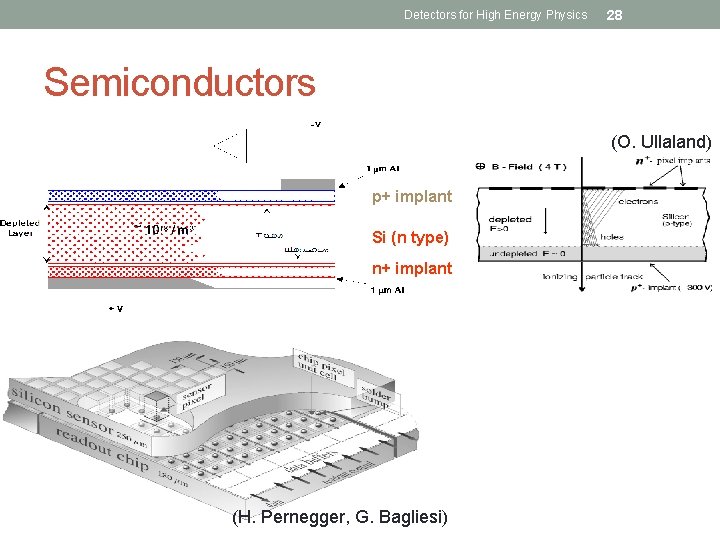 Detectors for High Energy Physics 28 Semiconductors (O. Ullaland) p+ implant Si (n type)