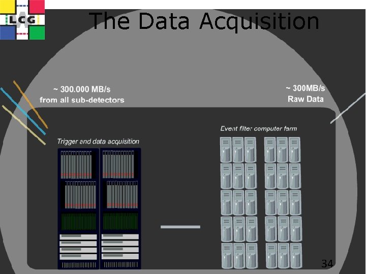 The Data Acquisition Ian. Bird@cern. ch 34 