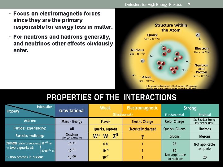 Detectors for High Energy Physics • Focus on electromagnetic forces since they are the
