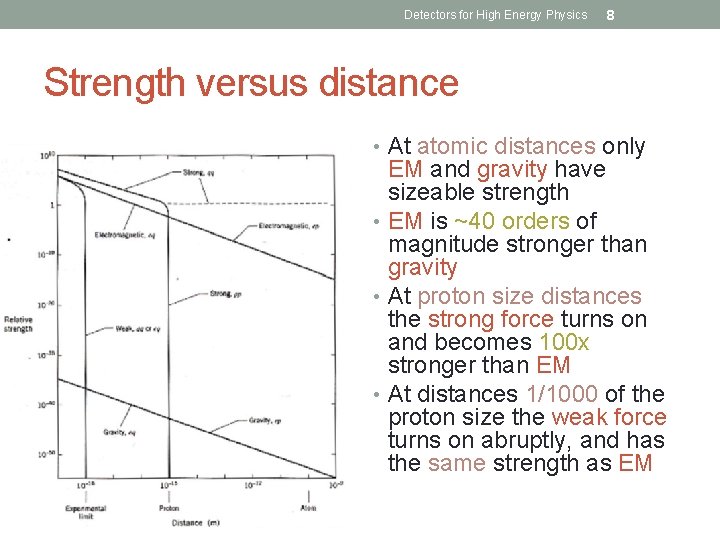 Detectors for High Energy Physics 8 Strength versus distance • At atomic distances only