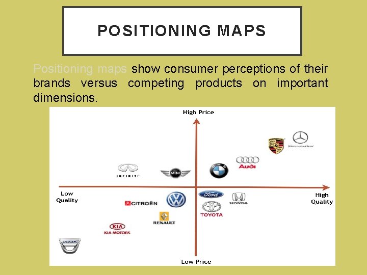 POSITIONING MAPS Positioning maps show consumer perceptions of their brands versus competing products on
