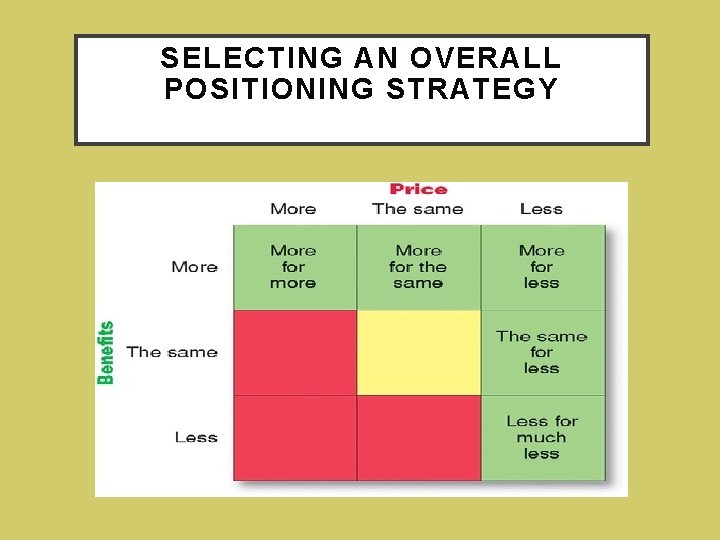 SELECTING AN OVERALL POSITIONING STRATEGY 