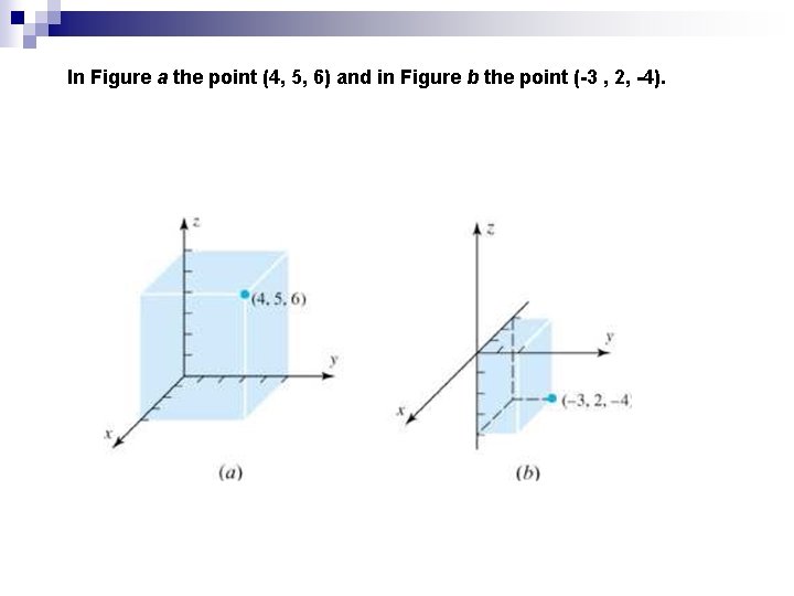 In Figure a the point (4, 5, 6) and in Figure b the point