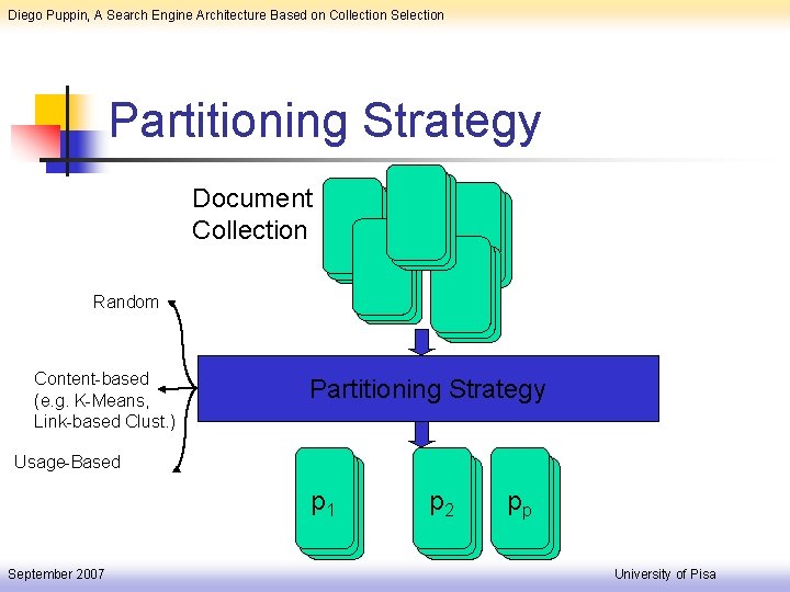 Diego Puppin, A Search Engine Architecture Based on Collection Selection Partitioning Strategy Document Collection