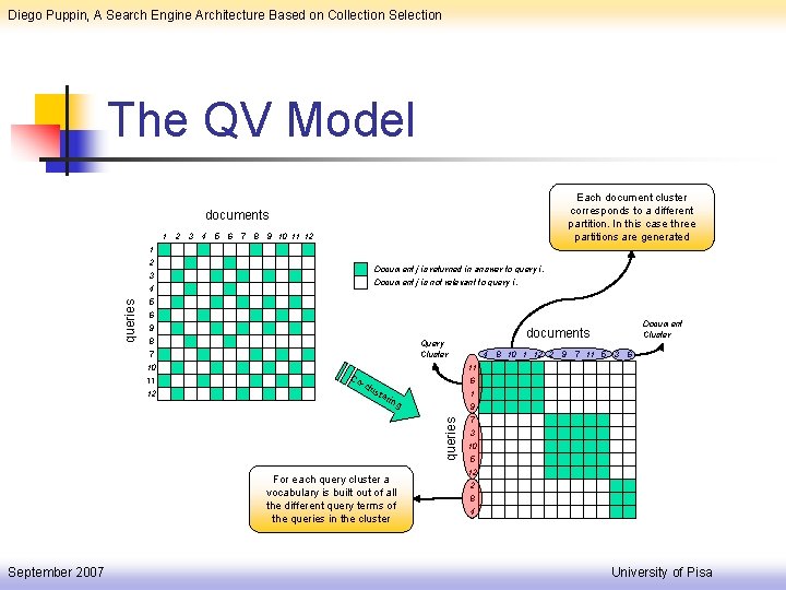 Diego Puppin, A Search Engine Architecture Based on Collection Selection The QV Model Each