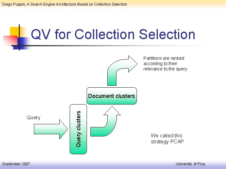 Diego Puppin, A Search Engine Architecture Based on Collection Selection QV for Collection Selection