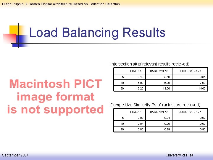 Diego Puppin, A Search Engine Architecture Based on Collection Selection Load Balancing Results Intersection