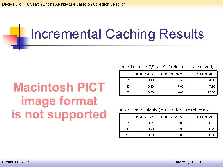Diego Puppin, A Search Engine Architecture Based on Collection Selection Incremental Caching Results Intersection