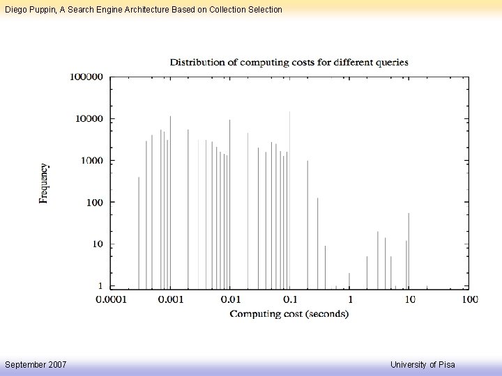 Diego Puppin, A Search Engine Architecture Based on Collection September 2007 University of Pisa