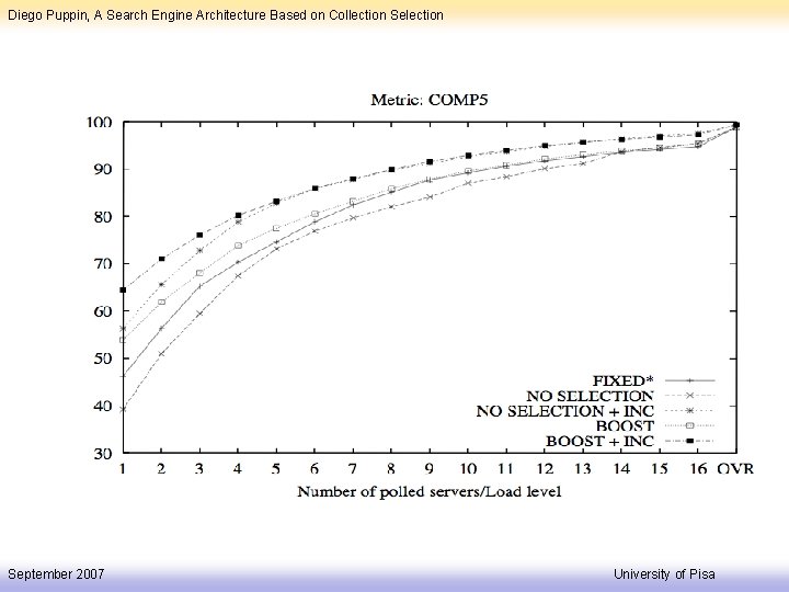 Diego Puppin, A Search Engine Architecture Based on Collection September 2007 University of Pisa
