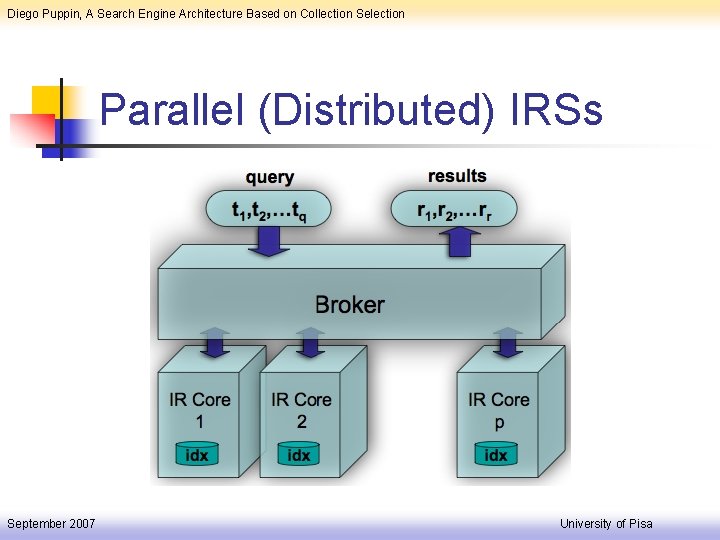 Diego Puppin, A Search Engine Architecture Based on Collection Selection Parallel (Distributed) IRSs September