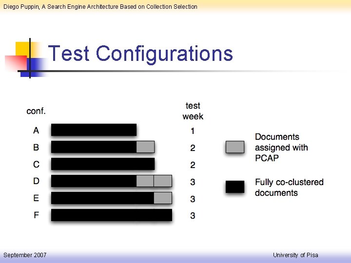 Diego Puppin, A Search Engine Architecture Based on Collection Selection Test Configurations September 2007