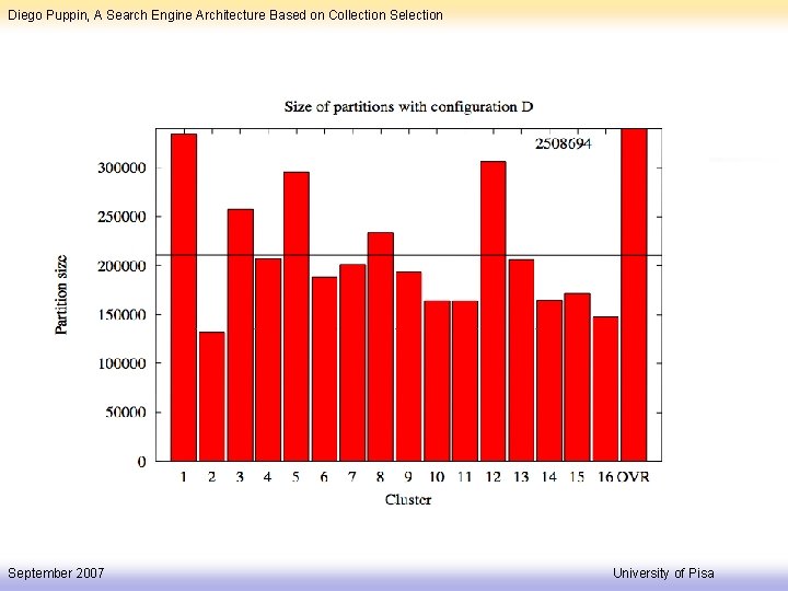 Diego Puppin, A Search Engine Architecture Based on Collection September 2007 University of Pisa