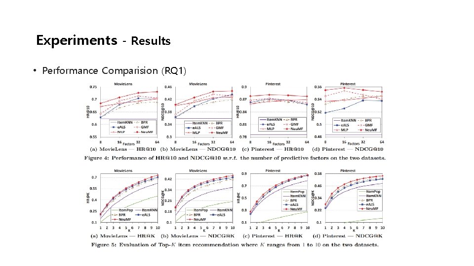 Experiments - Results • Performance Comparision (RQ 1) 