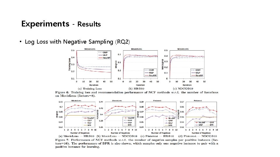 Experiments - Results • Log Loss with Negative Sampling (RQ 2) 